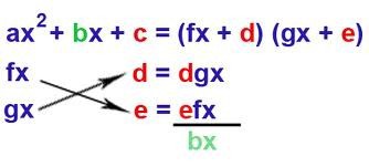 ejemplo de un trinomio cuadrado perfecto 